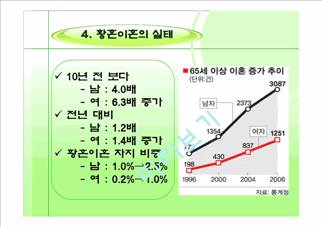 500원]★★★황혼이혼 해결방안 발표자료★★★.ppt